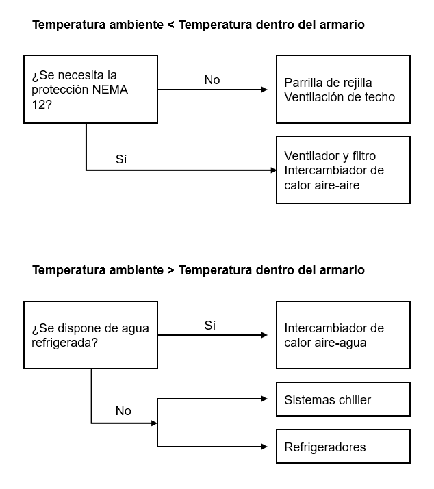 Gestión de variaciones térmicas